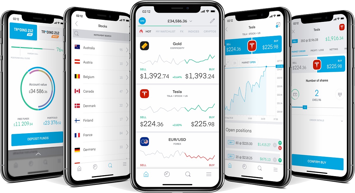 Trading 212 vs Interactive Brokers